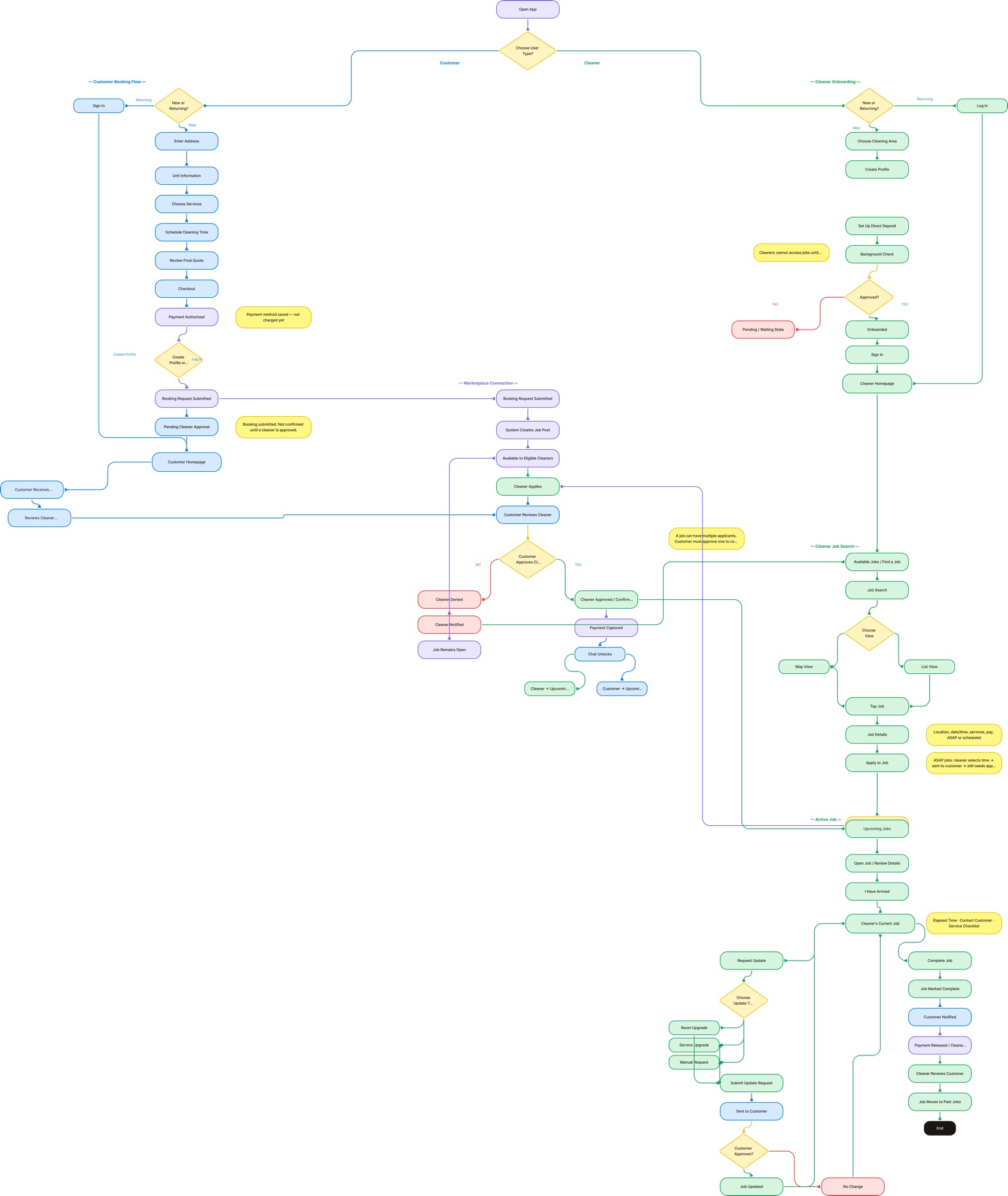 Tersus full user flow — customer and cleaner journeys side by side
